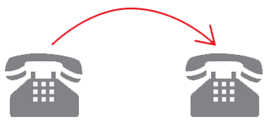 AXS telefonía7